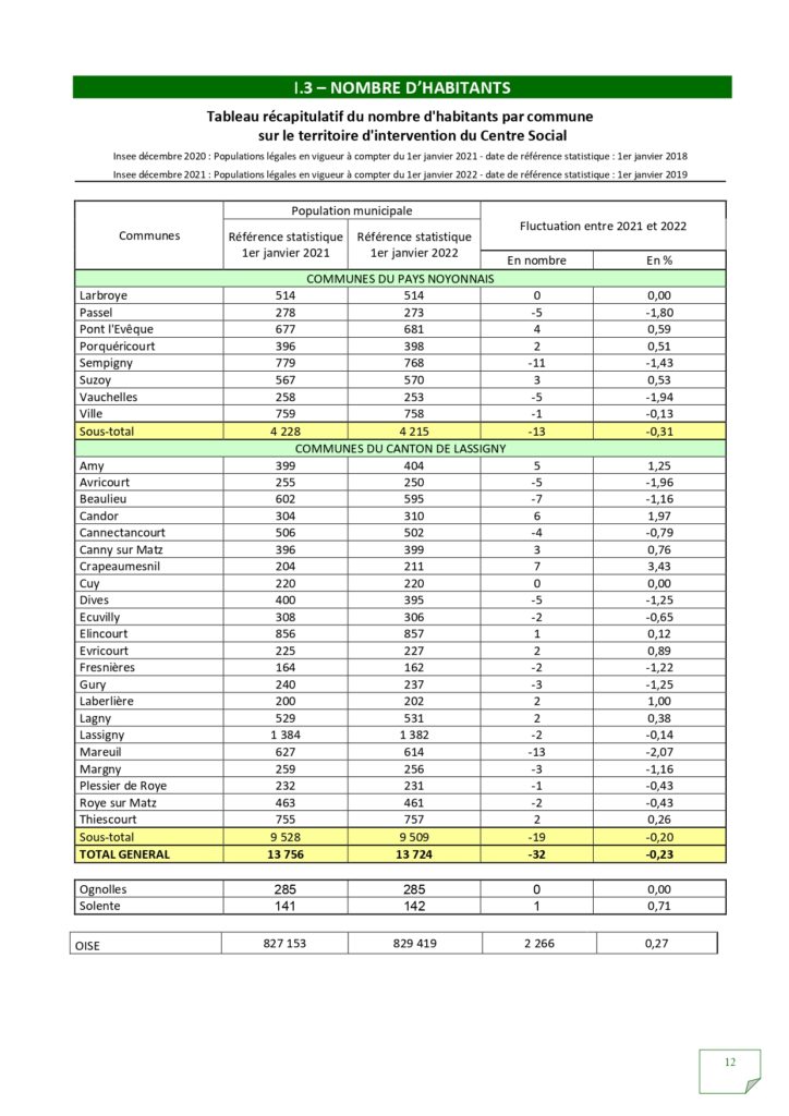 Rapport d'activités 2022_page-0012