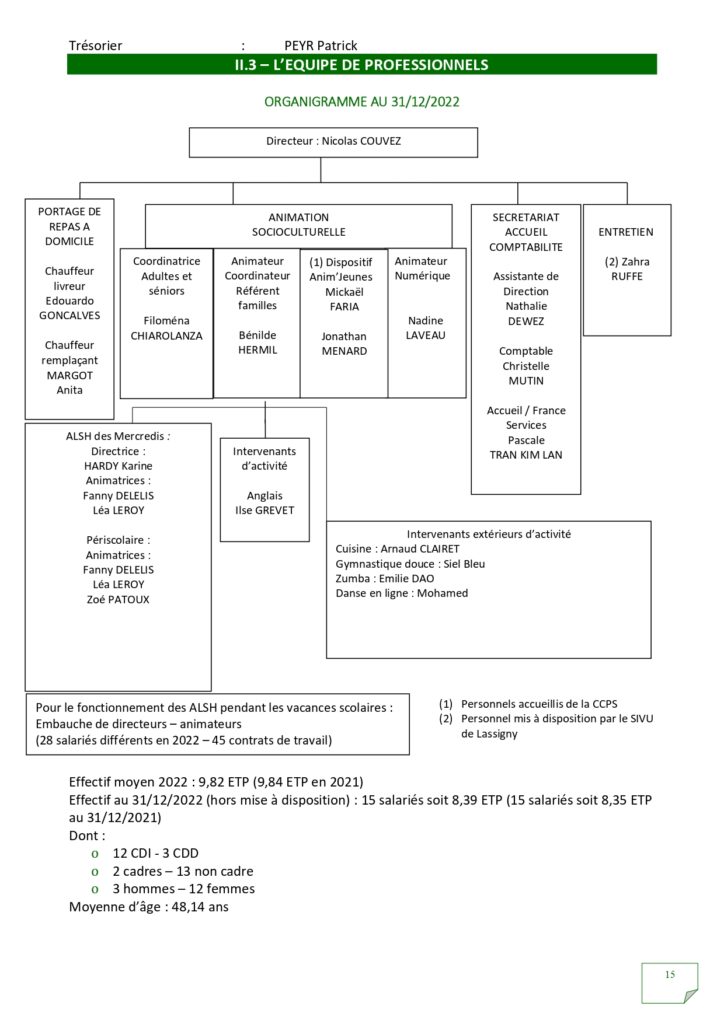 Rapport d'activités 2022_page-0015