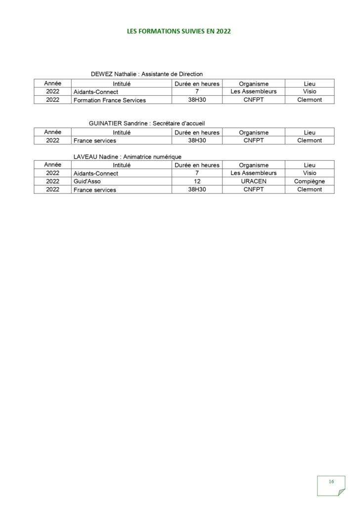 Rapport d'activités 2022_page-0016