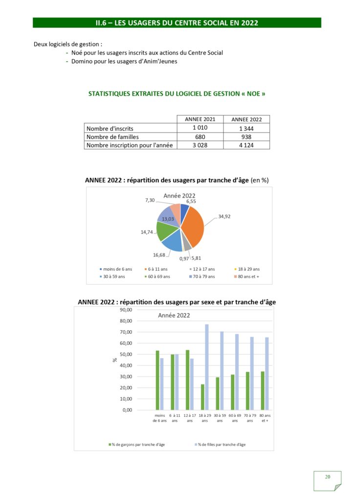 Rapport d'activités 2022_page-0020