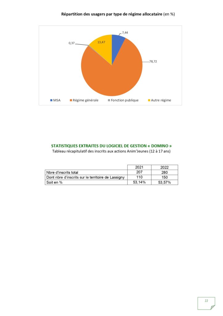 Rapport d'activités 2022_page-0022