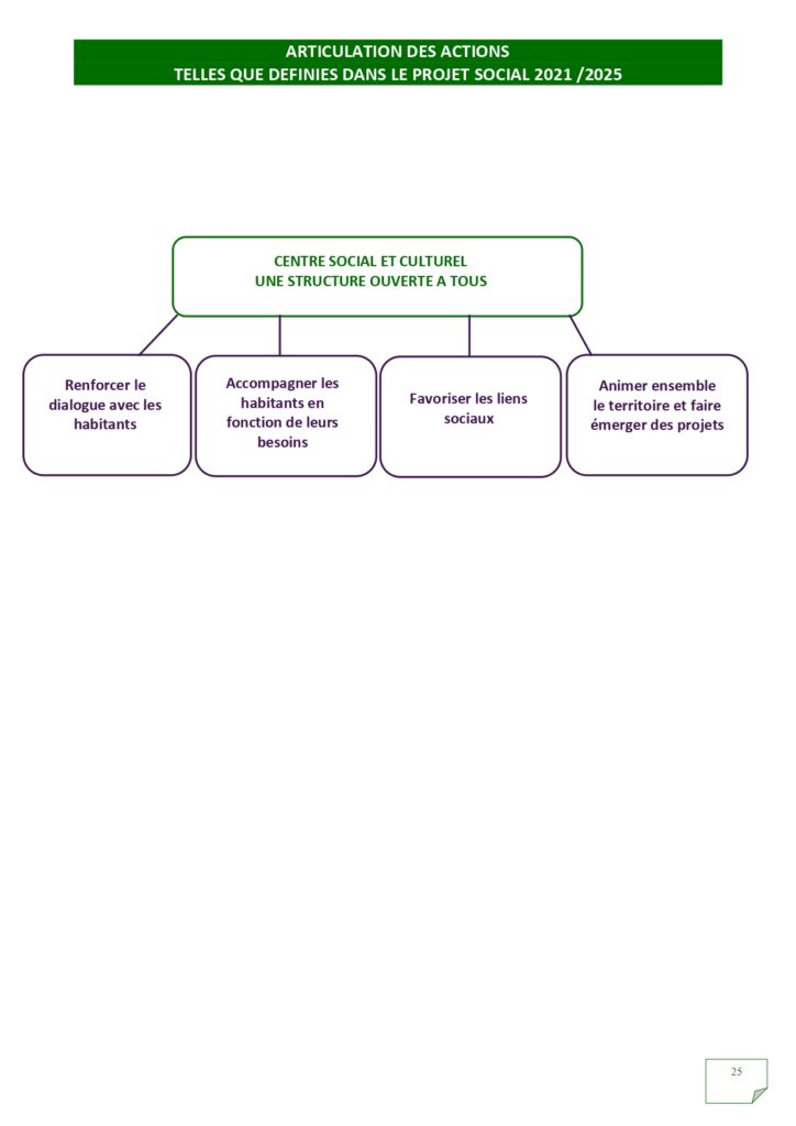 Rapport d'activités 2022_page-0025