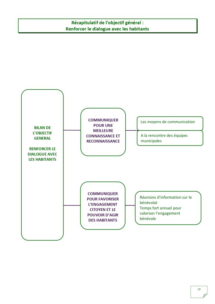 Rapport d'activités 2022_page-0029