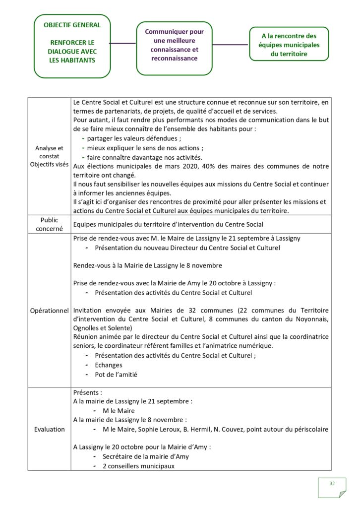 Rapport d'activités 2022_page-0032