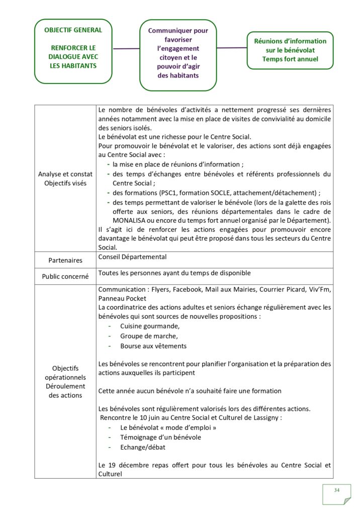 Rapport d'activités 2022_page-0034