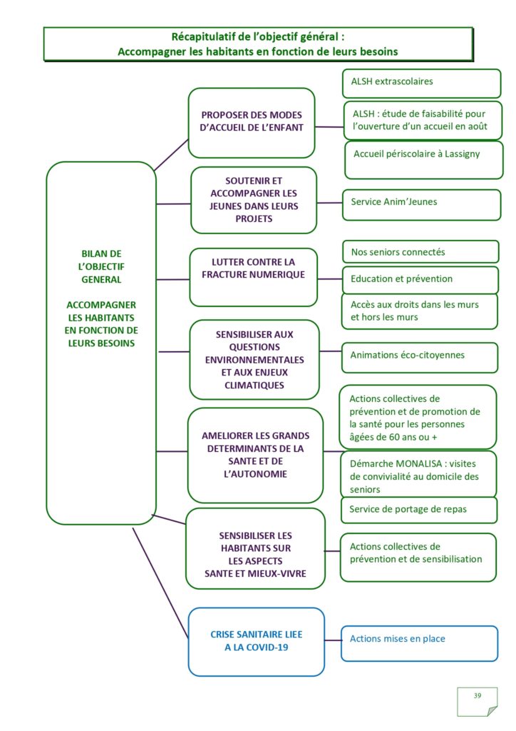 Rapport d'activités 2022_page-0039