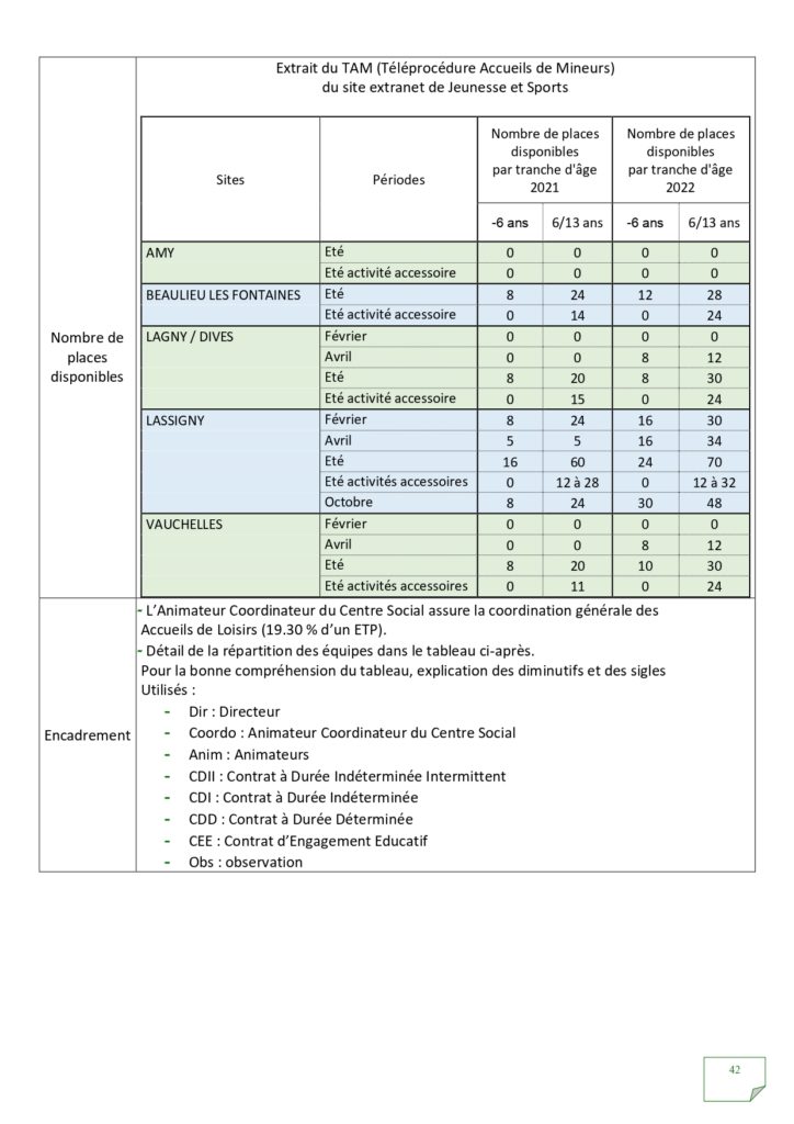 Rapport d'activités 2022_page-0042