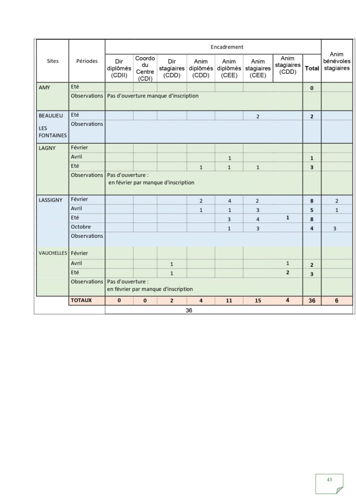 Rapport d'activités 2022_page-0043