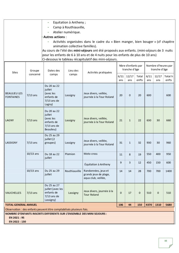 Rapport d'activités 2022_page-0046