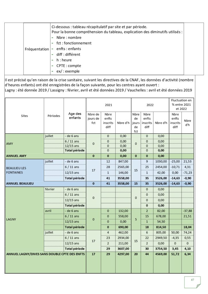 Rapport d'activités 2022_page-0047