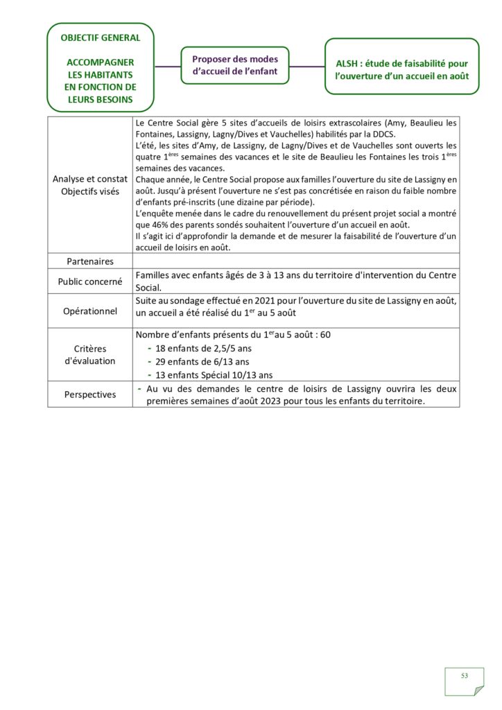 Rapport d'activités 2022_page-0053