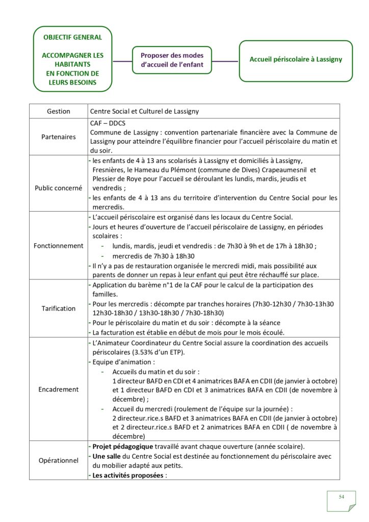 Rapport d'activités 2022_page-0054