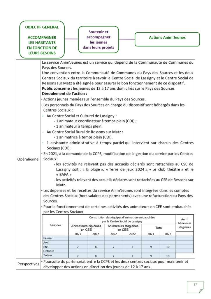 Rapport d'activités 2022_page-0057