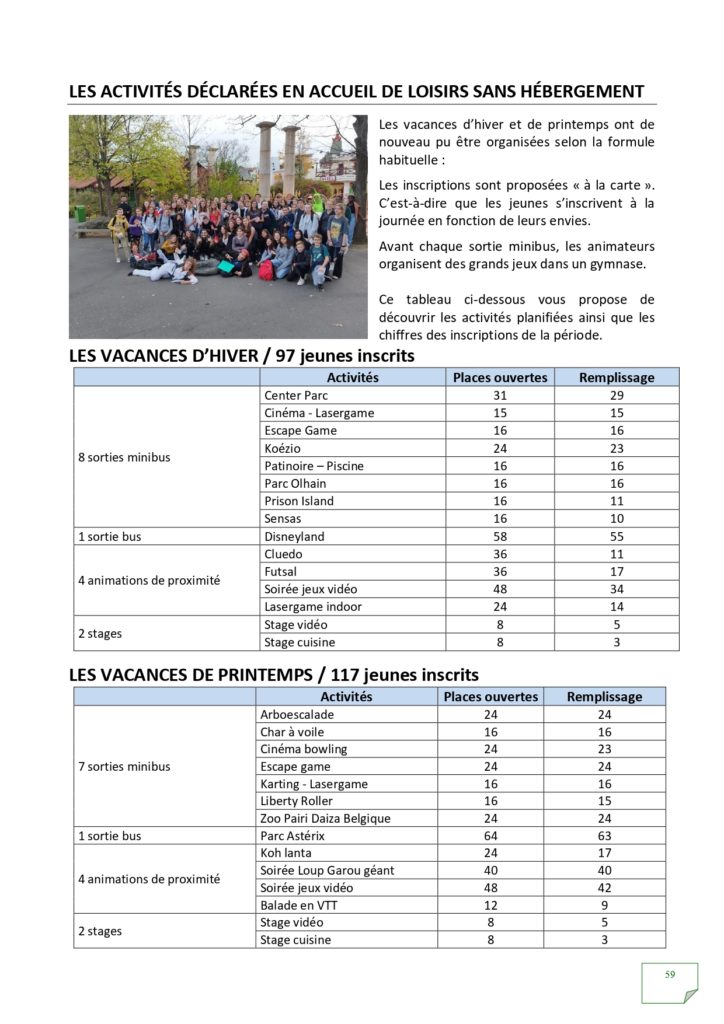 Rapport d'activités 2022_page-0059