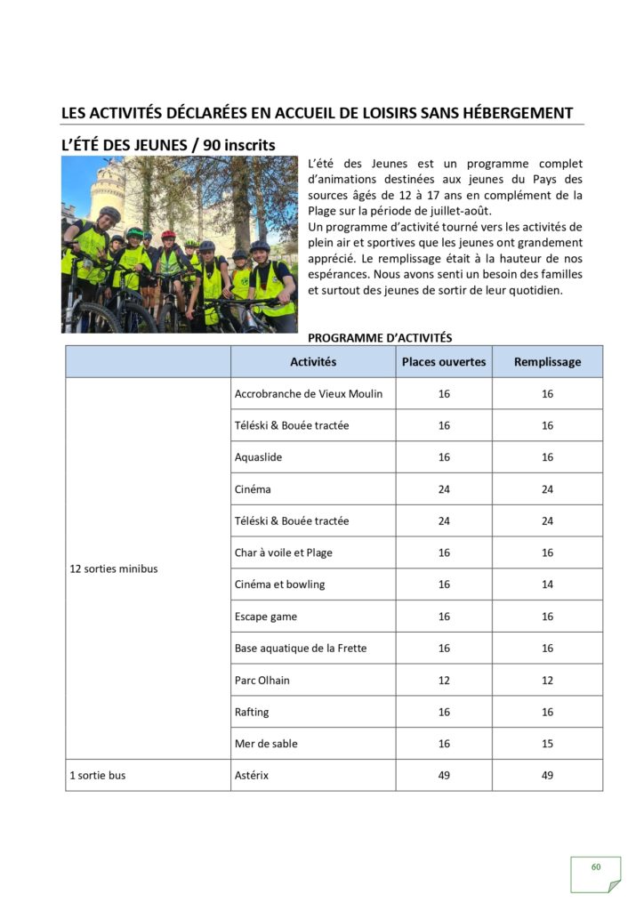 Rapport d'activités 2022_page-0060