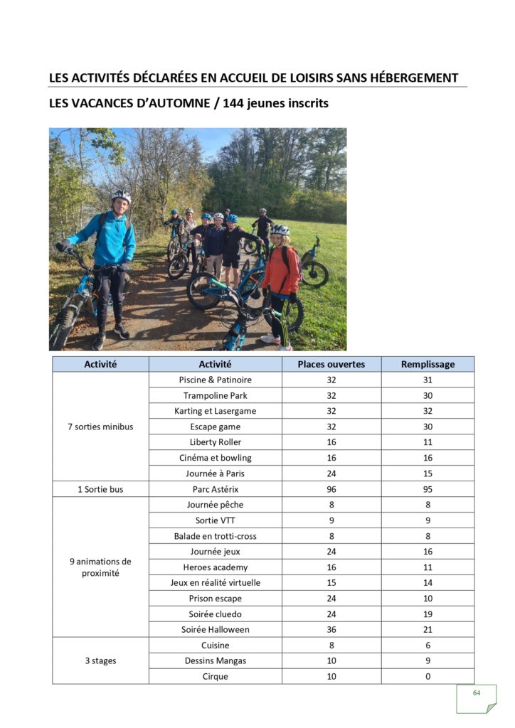 Rapport d'activités 2022_page-0064