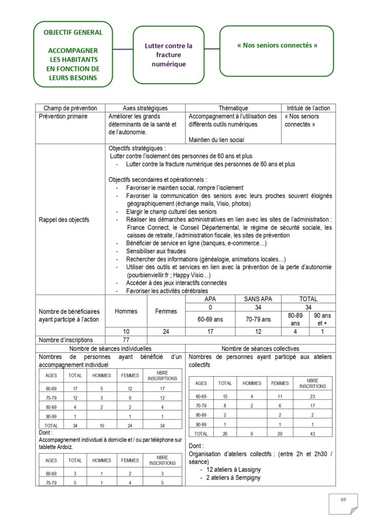 Rapport d'activités 2022_page-0069