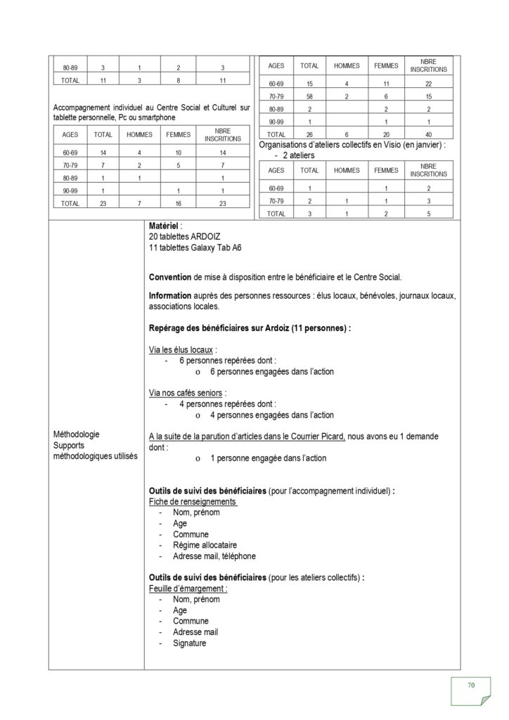 Rapport d'activités 2022_page-0070