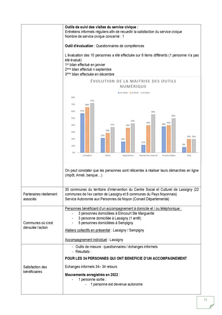 Rapport d'activités 2022_page-0071