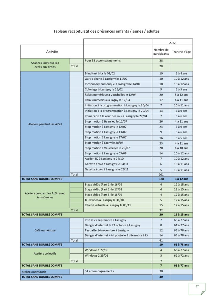 Rapport d'activités 2022_page-0077