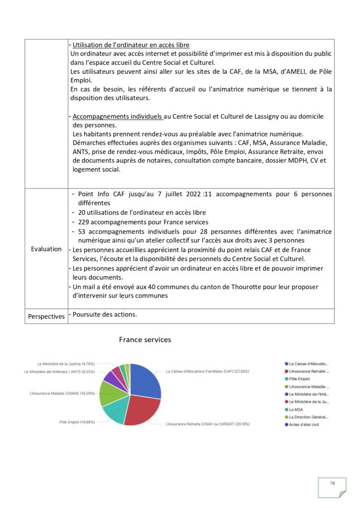 Rapport d'activités 2022_page-0079