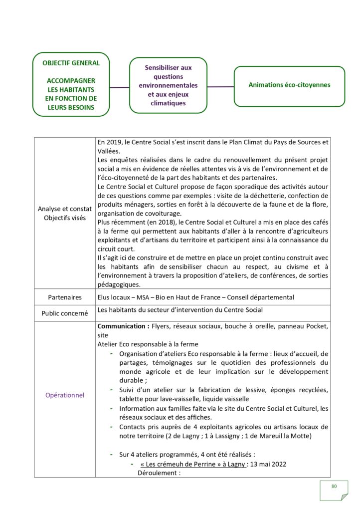 Rapport d'activités 2022_page-0080