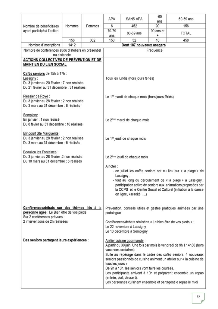 Rapport d'activités 2022_page-0085