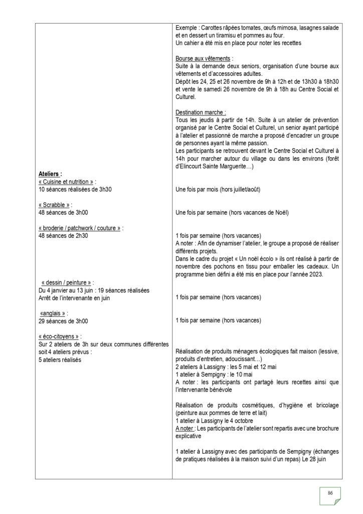 Rapport d'activités 2022_page-0086