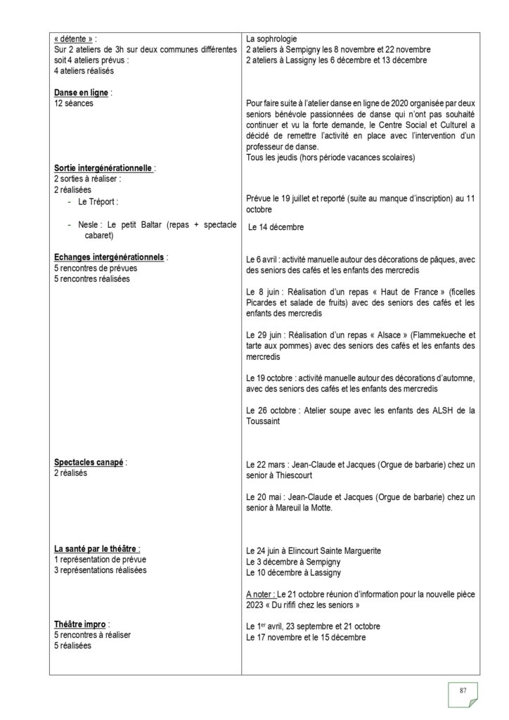 Rapport d'activités 2022_page-0087