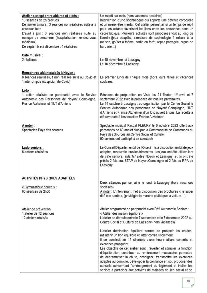 Rapport d'activités 2022_page-0088