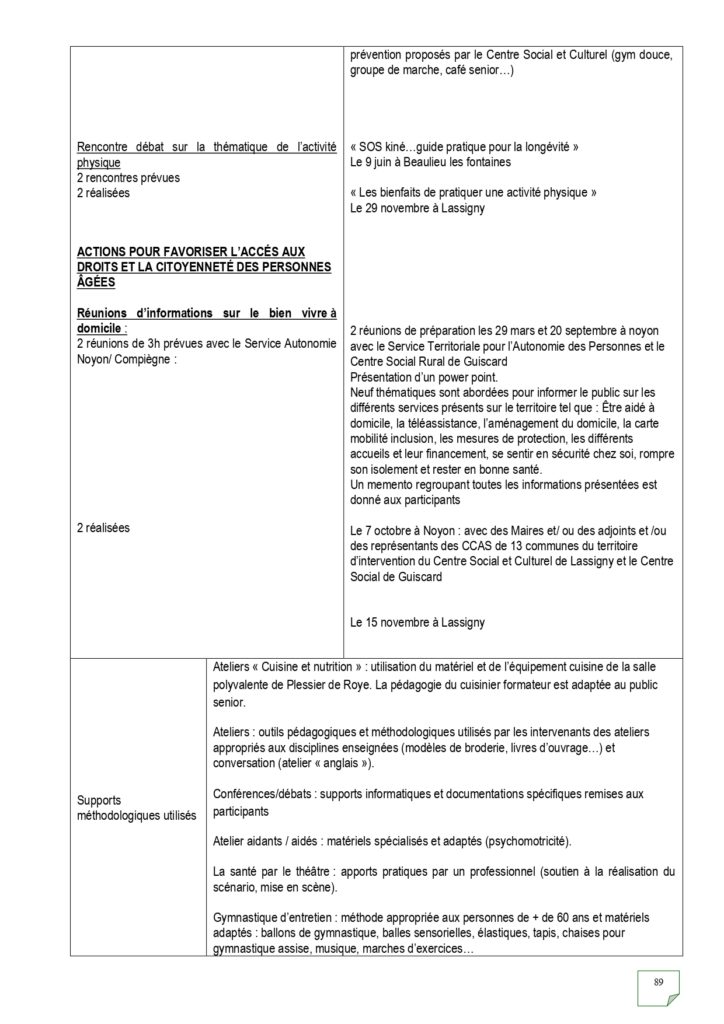 Rapport d'activités 2022_page-0089