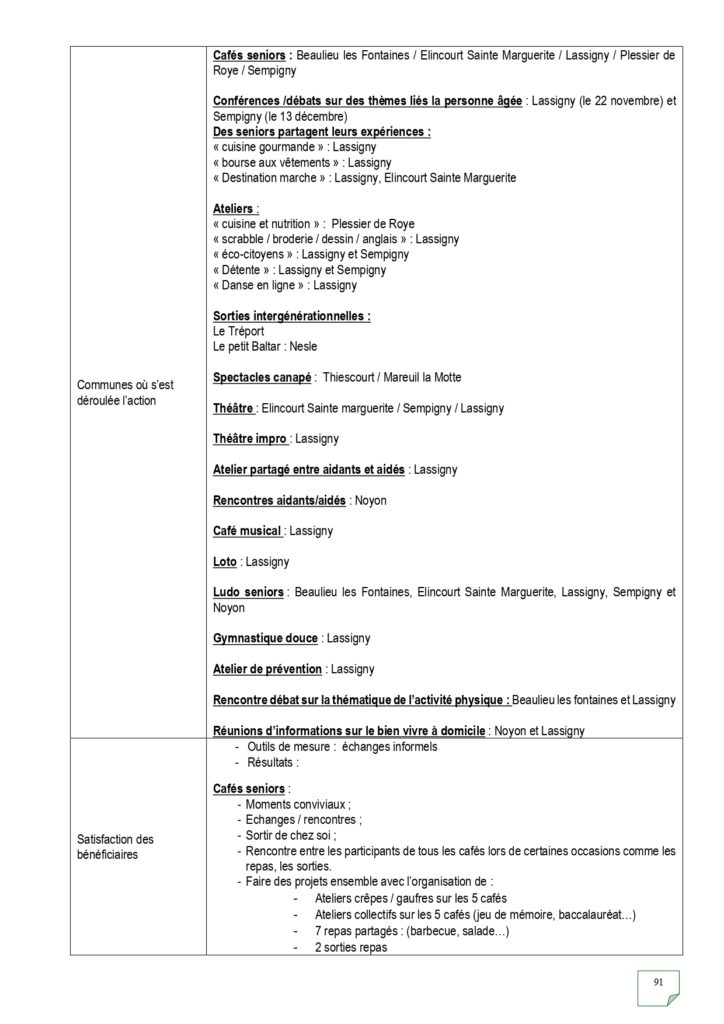 Rapport d'activités 2022_page-0091