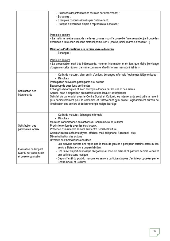 Rapport d'activités 2022_page-0095