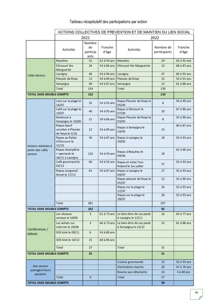 Rapport d'activités 2022_page-0096