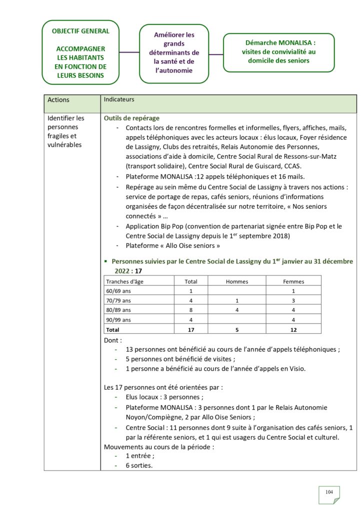 Rapport d'activités 2022_page-0104