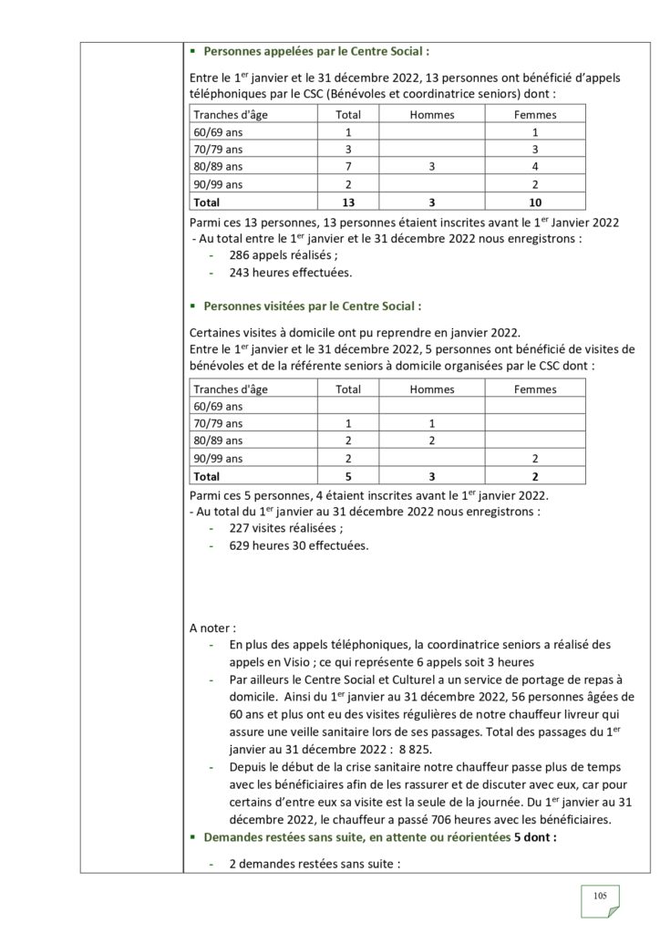 Rapport d'activités 2022_page-0105