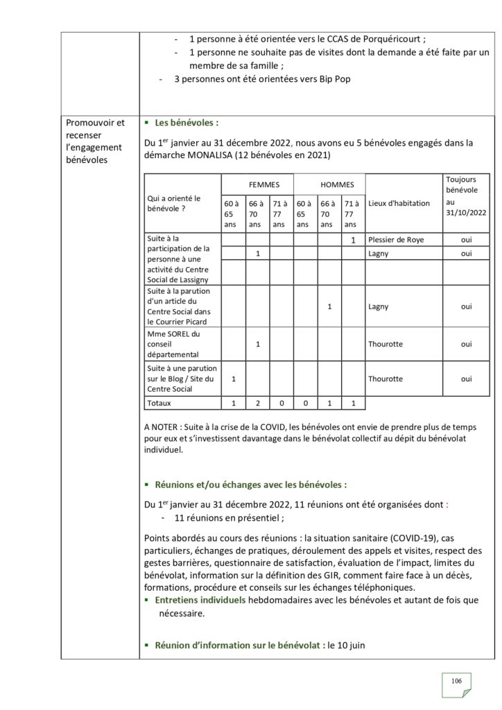 Rapport d'activités 2022_page-0106