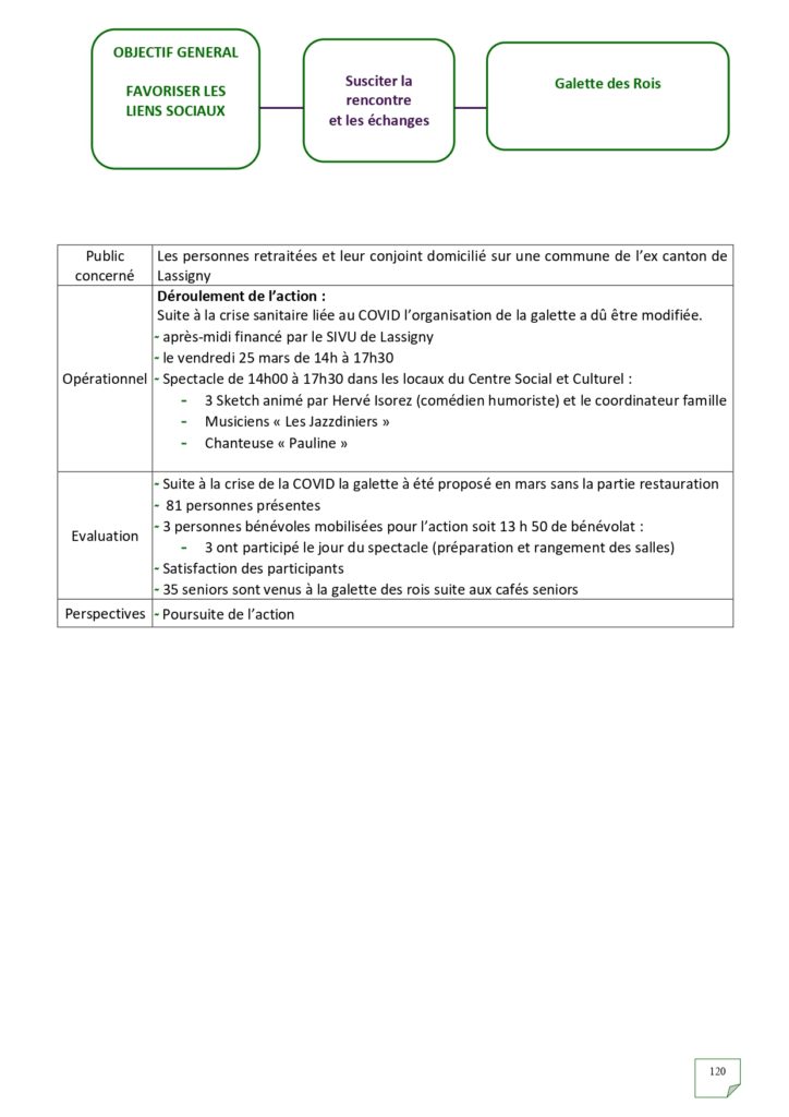 Rapport d'activités 2022_page-0120