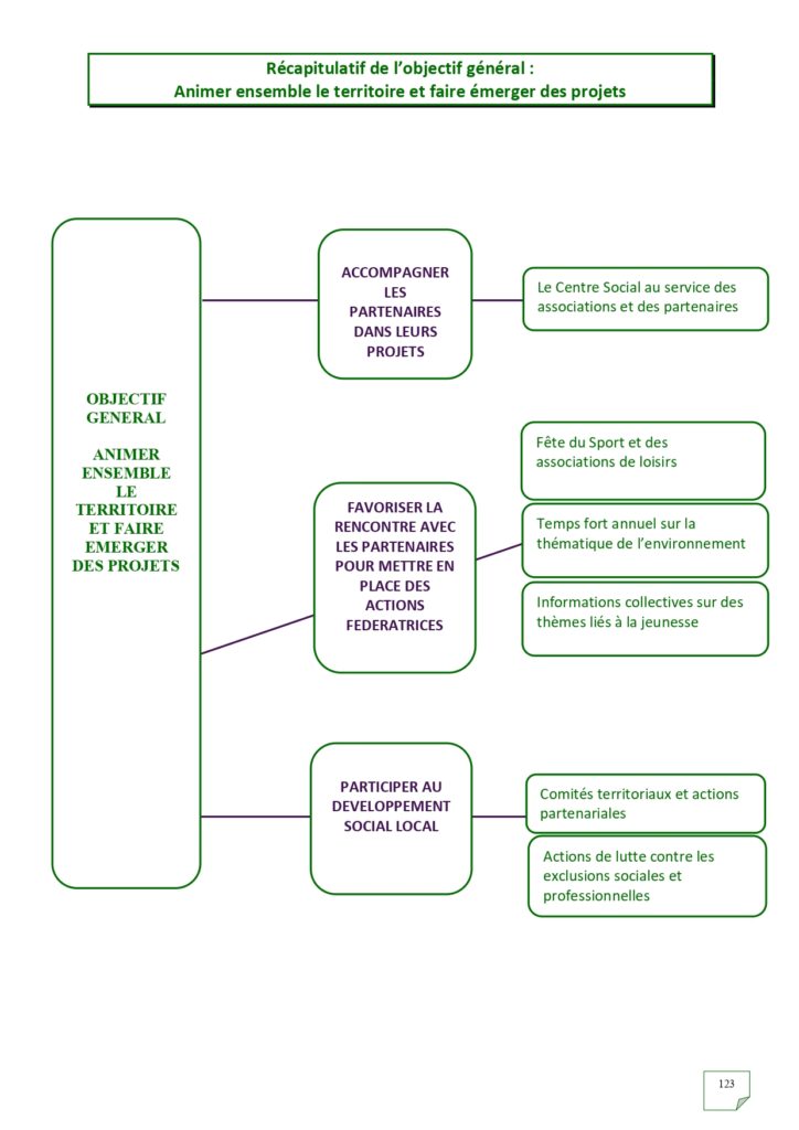 Rapport d'activités 2022_page-0123