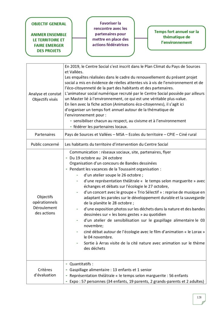 Rapport d'activités 2022_page-0128