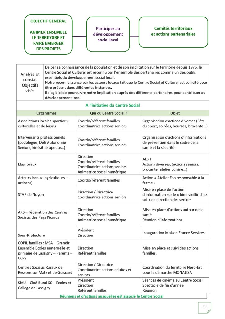 Rapport d'activités 2022_page-0131