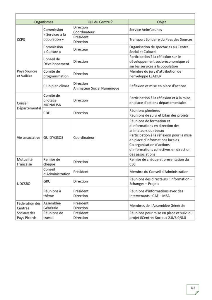 Rapport d'activités 2022_page-0132