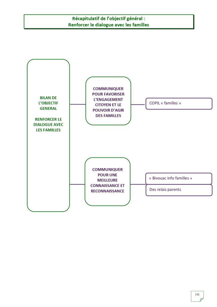 Rapport d'activités 2022_page-0141