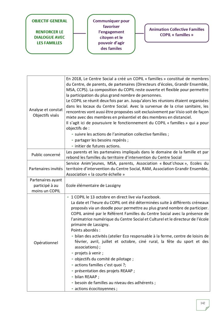 Rapport d'activités 2022_page-0142