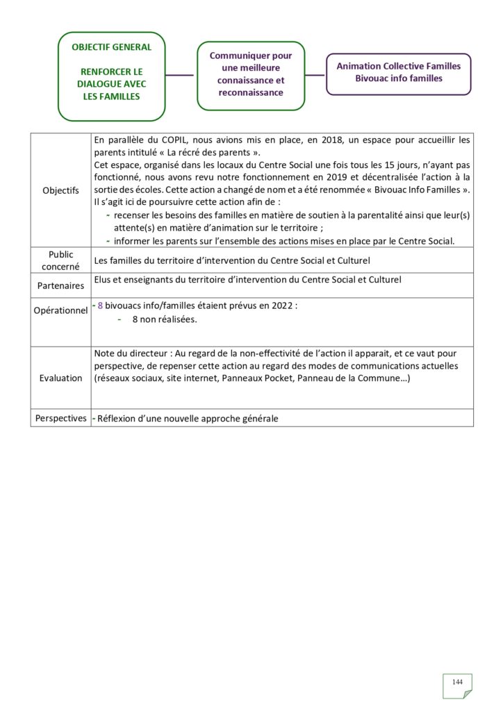 Rapport d'activités 2022_page-0144