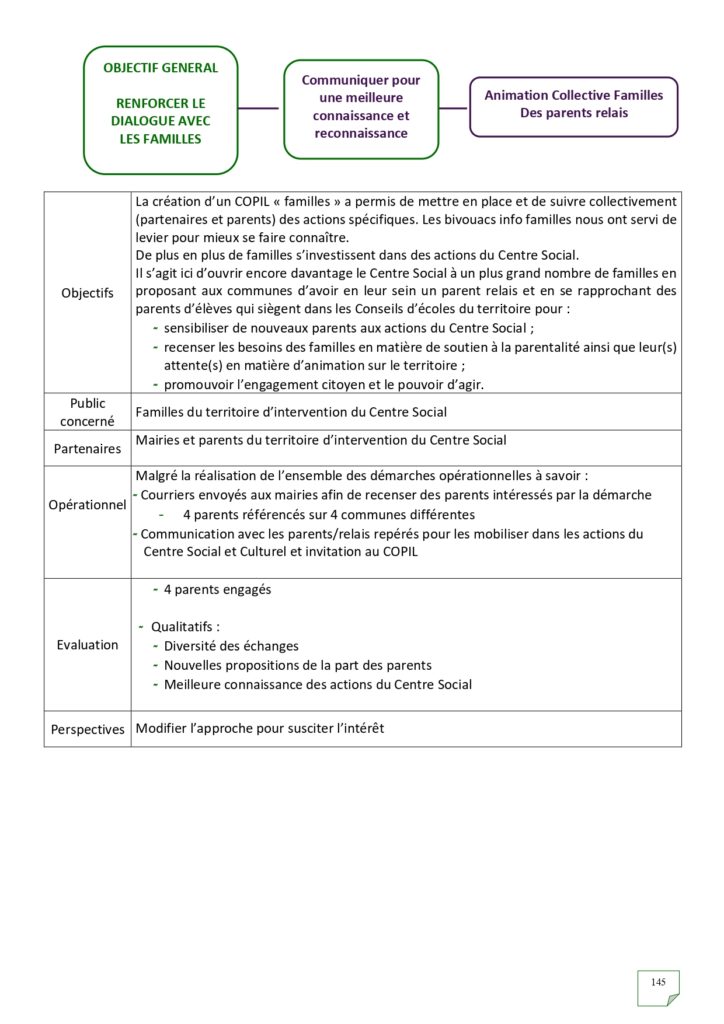 Rapport d'activités 2022_page-0145