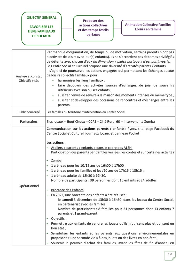 Rapport d'activités 2022_page-0150