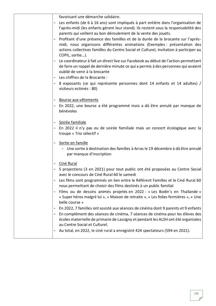 Rapport d'activités 2022_page-0151