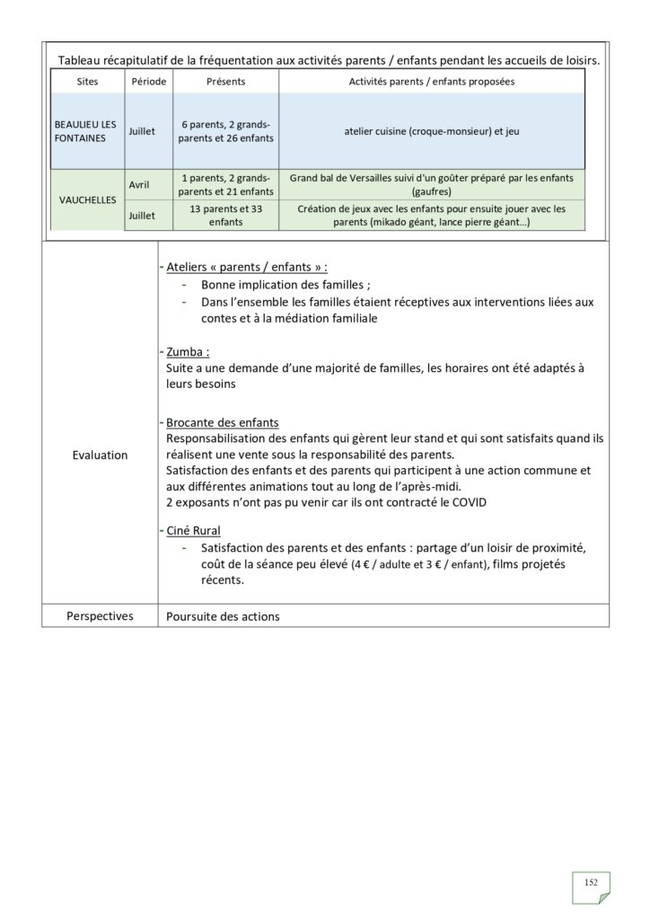 Rapport d'activités 2022_page-0152