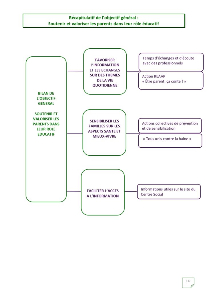 Rapport d'activités 2022_page-0157